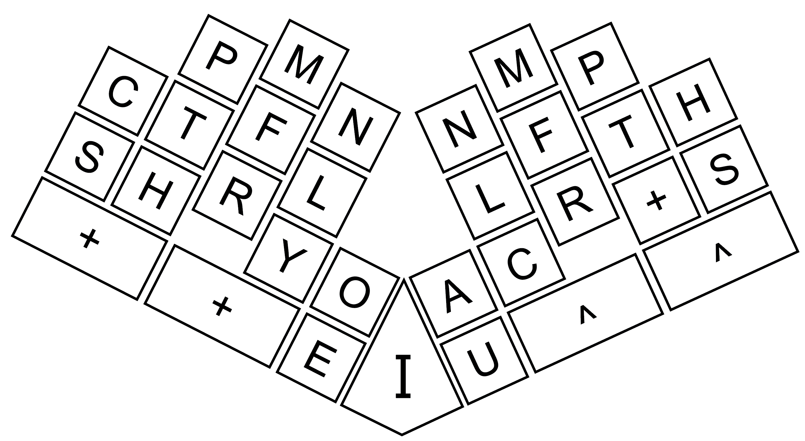 Palantype layout with key names